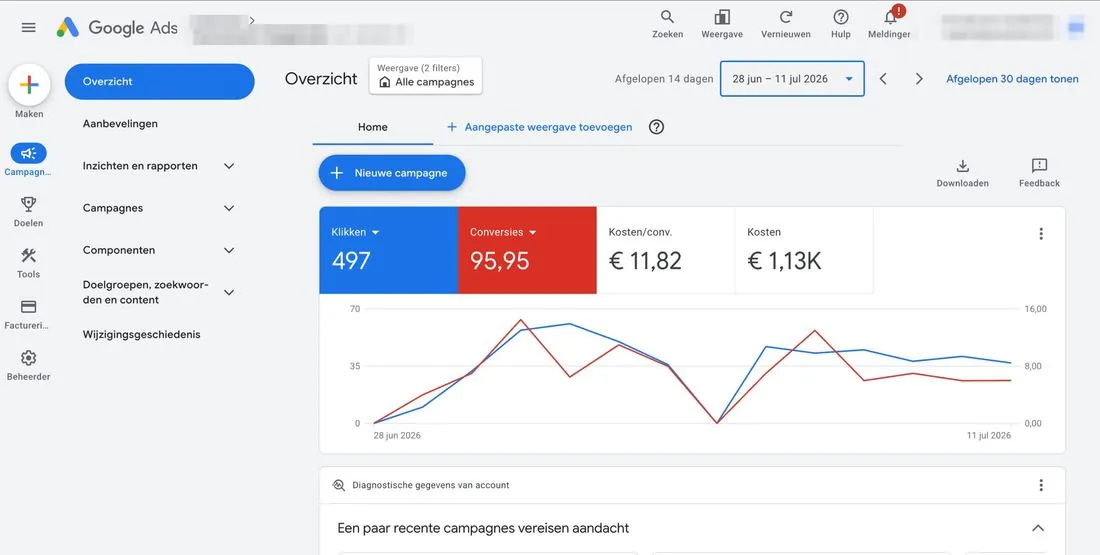 Overzicht van een Google Ads-campagne met klikken, conversies en kosten per conversie